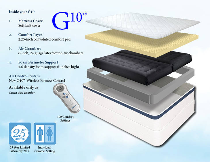 Foam mattress memory thick 3 dream in topper therapy