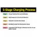 XC2™ XTREME CHARGE® BY PULSETECH 12 VOLT DUAL