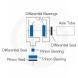 DIFFERENTIAL BEARING KITS (Other)