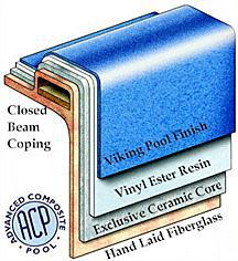 viking fiberglass pools mitchell pools oley pa 610 987 fiberglass pools pa 216x236 pool Fiberglass Pools Pa