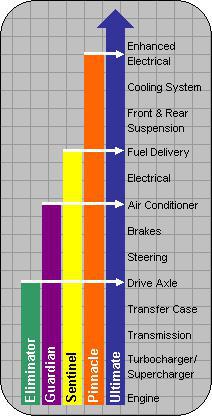 Smart Brands Auto Group Inc