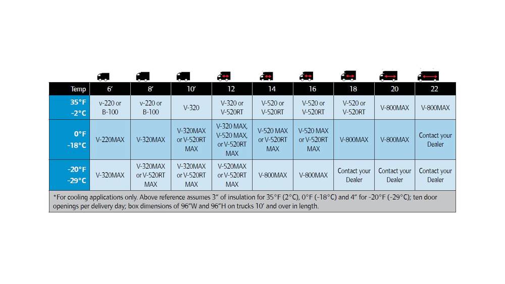 Thermo King V-520 Rooftop MAX - Mt. Crawford, VA