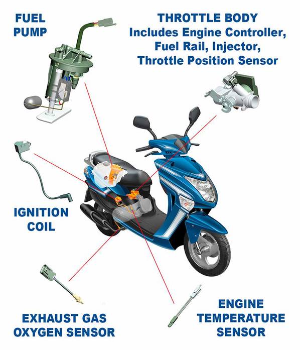 Fuel Injection 125cc Wild Hogs Scooters & Motorsports