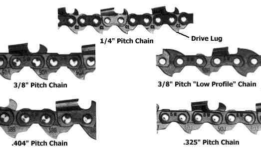 How To Replace The Saw Chain On Your Makita 2 Stroke Chainsaw