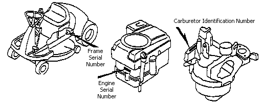 Honda Model Number And Serial Number Locations Plano Power Equipment Plano Tx 972 423 5220
