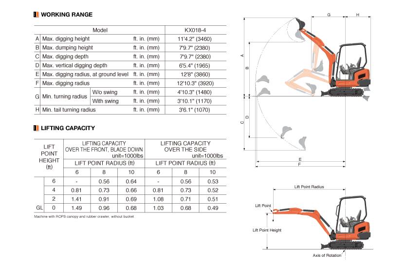 2017 Kubota KX0184 Compact for sale in Gresham, OR. Moen Machinery Co