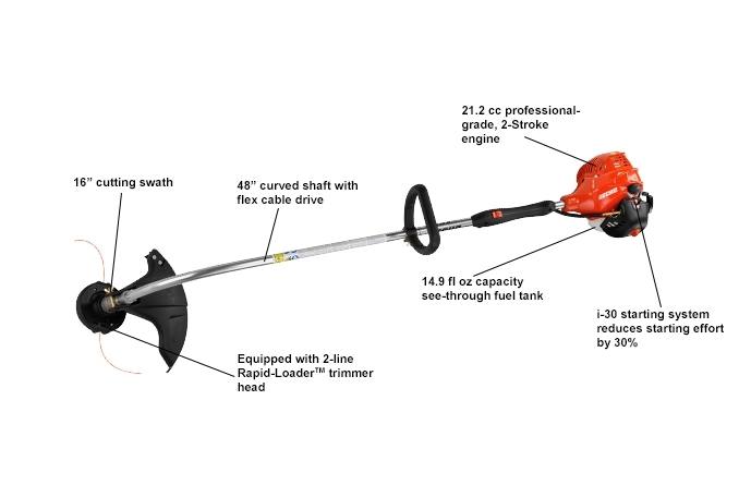 ECHO GT-225 for sale in Medford, OR. Zolls Lawn & Garden Equipment