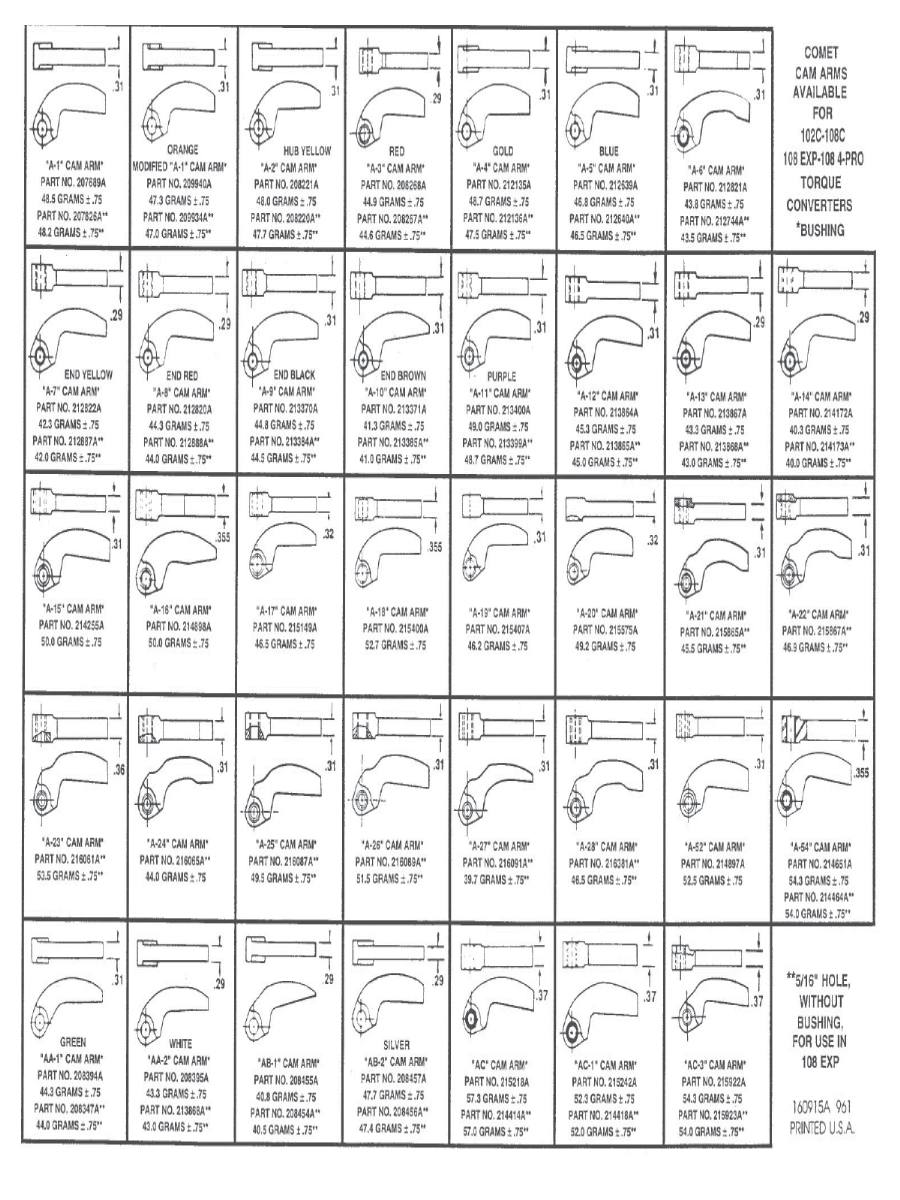polaris clutch weights chart rena shinestar co polaris snowmobile clutch weight chart
