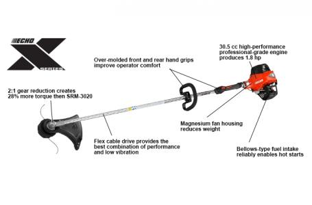 2022 ECHO SRM-3020T