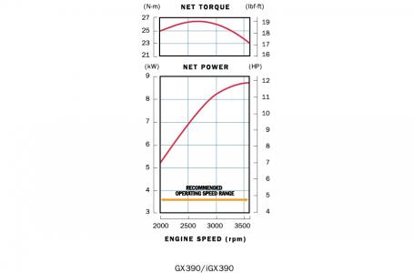 2022 Honda Engines GX390 - Photo 2