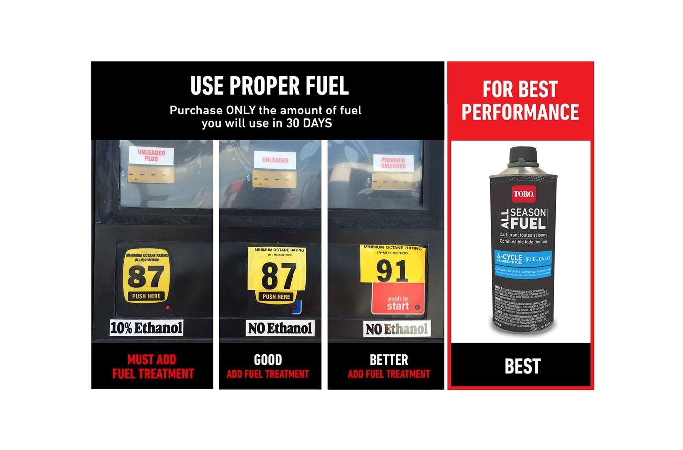 Inventory from Toro BILL'S GEN REPAIRS Smith Falls, ON (613) 2832027