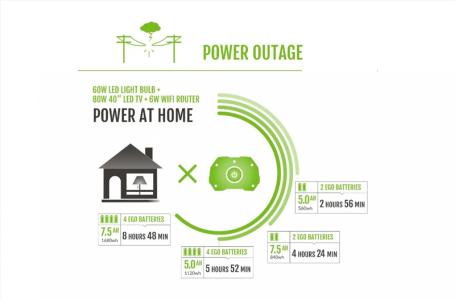 2024 EGO Power+ Nexus Portable Power Station (PST3041) - Photo 7