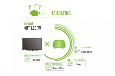 2024 EGO Power+ Nexus Portable Power Station (PST3041) - Photo 5