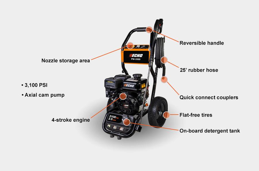 Commercial Pressure Washers and Residential Pumps Garden Hut Grand