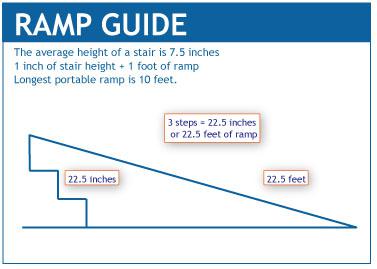 ramp & thresholds for handicapped and seniors, aging in