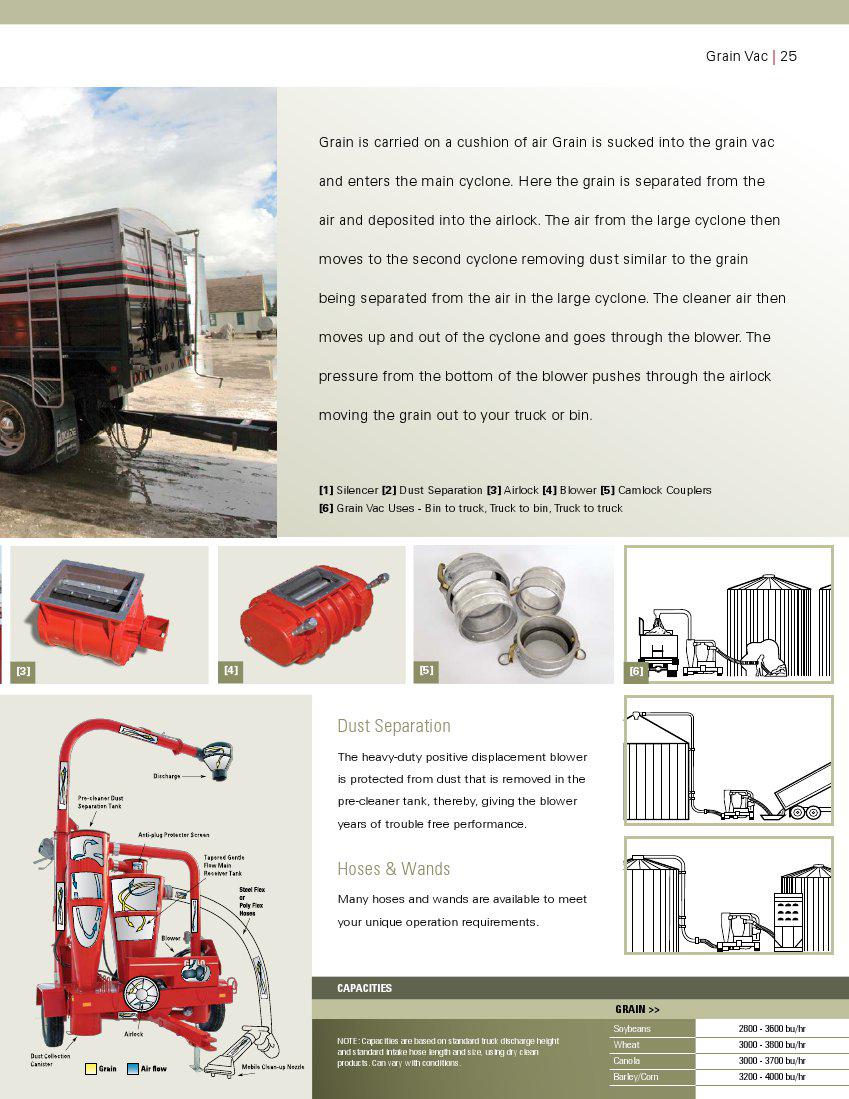 Grain Vac PTO model White's Farm Equipment Atwater, OH (330) 947-2162