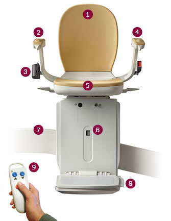 Acorn 180 Curved Stairlift Martin Mobility Austin Tx 800 Acorn 180 Features