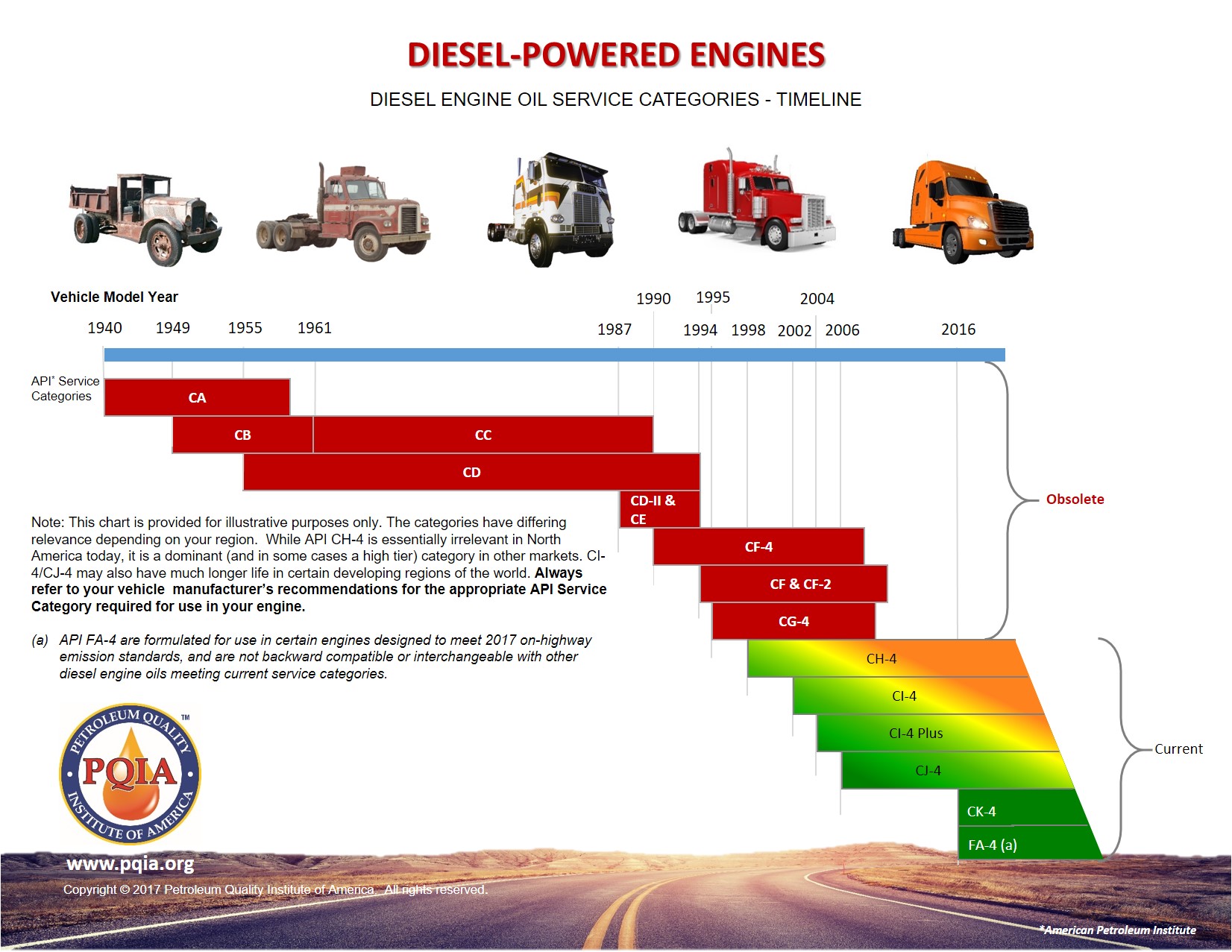 Api Service Classification Chart