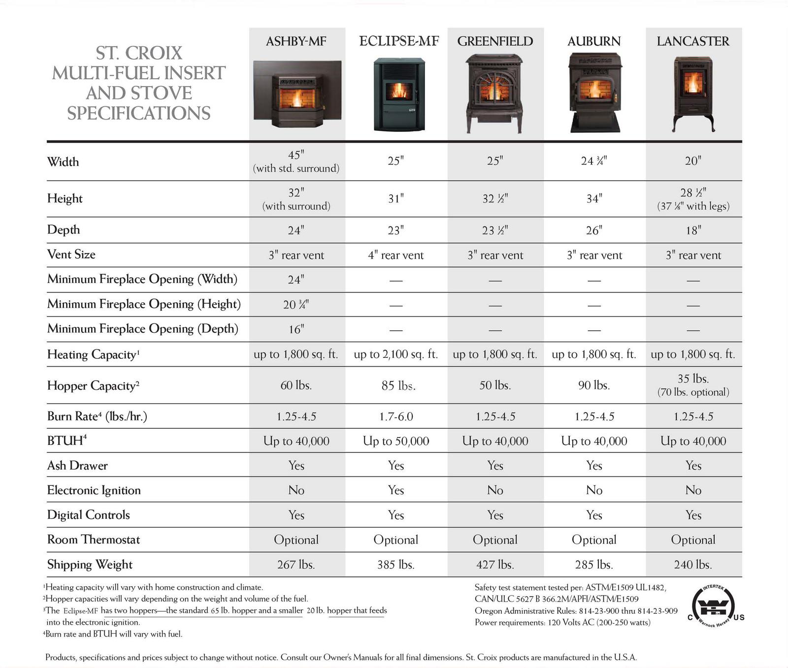 Multi Fuel Specifications R & S Equipment Repair