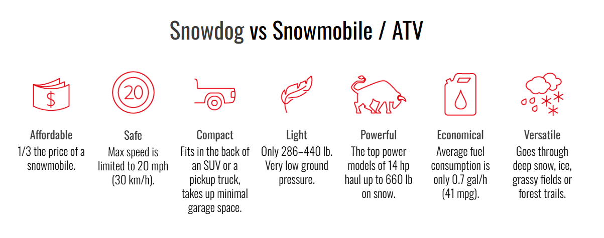 2025 SnowDog STU-B13MER-SPORT WHITE - Photo 3