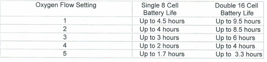 inogen one g3 portable oxygen concentrator