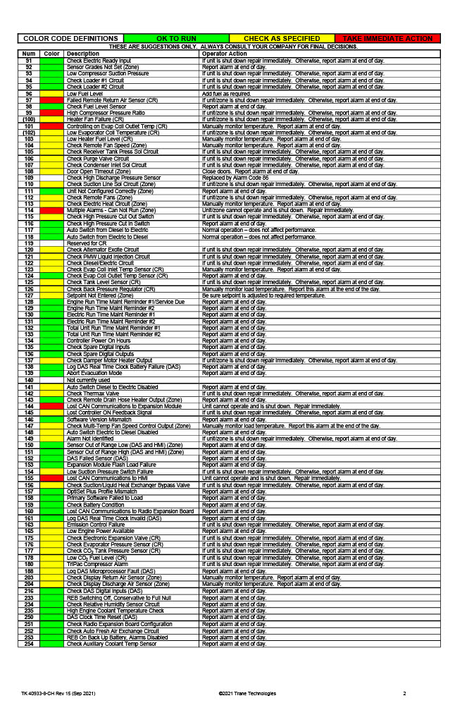 Thermo King Alarm Codes