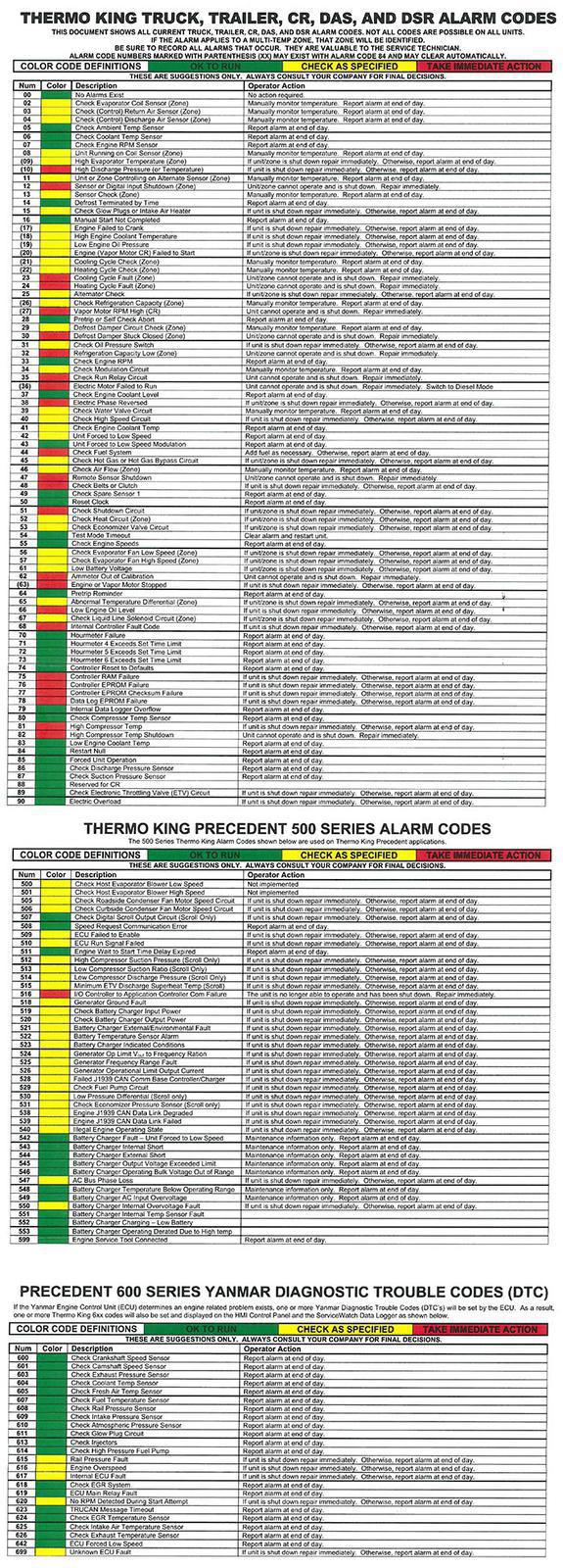 Alarm Codes Motor Truck Thermo King