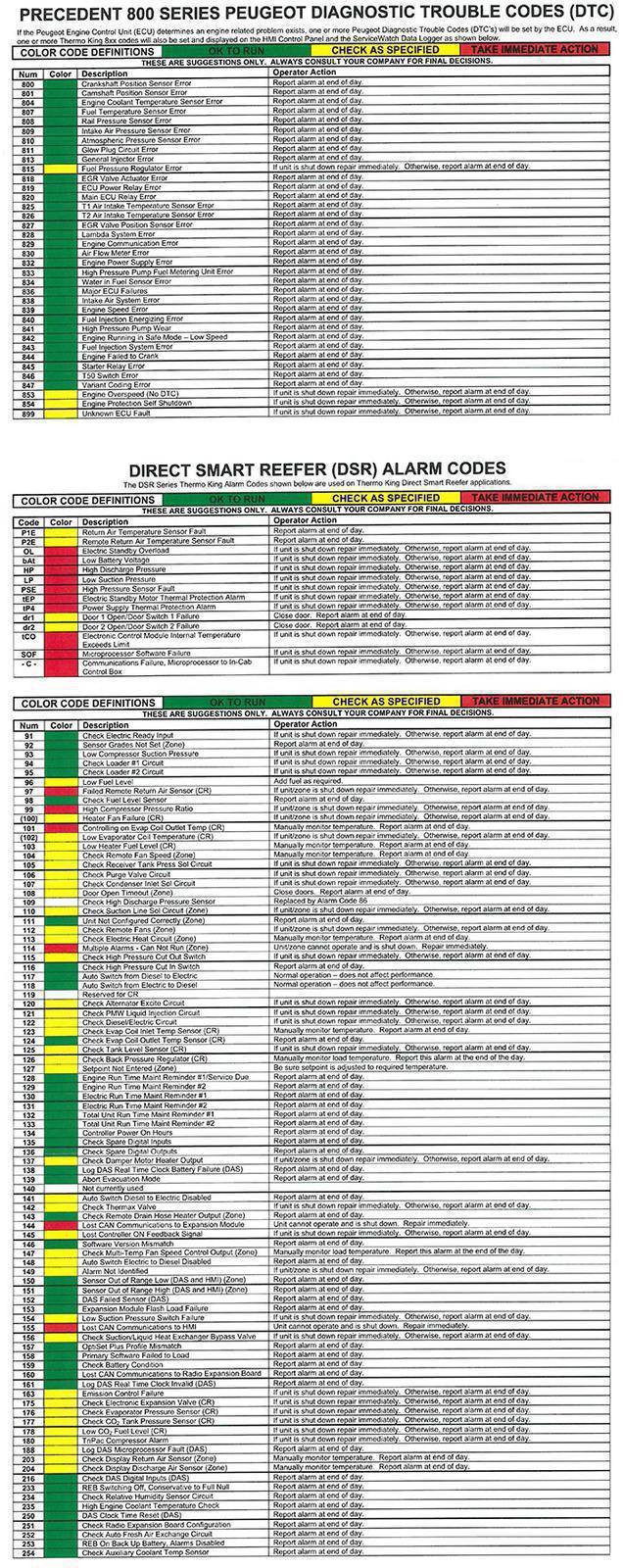 Alarm Codes Motor Truck Thermo King