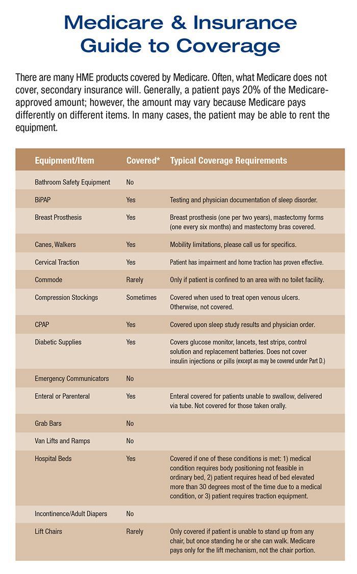 Medicare Coverage Guide Nunn's Home Medical Equipment