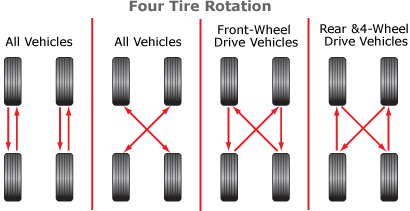 How Often To Rotate Tires >> Texas Tires How Often To Rotate Tires >> Texas Tires