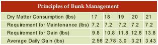 Cattle Feed Management Bunk S Feed Barn Hobbs Nm 575 397 1228