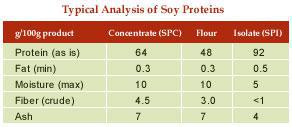 Dairy A Guide To Soy Protein For Animal Nutrition Bunk S Feed