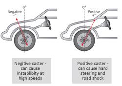 Caster