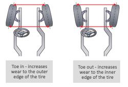 toewheel