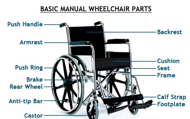 Wheelchair Vs Scooter Rental Angelcare Medical Equipment